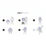 Innowacyjny stymulator łechtaczki - Dame Products EVA Hands-Free Vibrator  fioletowy