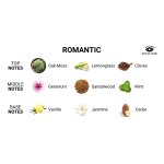 Eye Of Love - Romantyczny Spray Do Ciała Romantic 10 ml