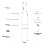 Love Not War - Wibrator Do Stymulacji Łechtaczki Meile Szary