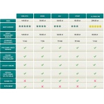 Krem powiększający penisa - Penilarge Cream 50ml