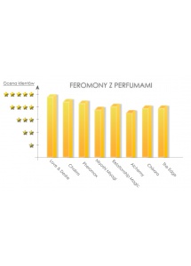 Perfumy z feromonami Love & Desire damskie - 15 ml