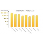 Perfumy z feromonami Love & Desire damskie - 50 ml