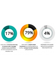 Perfumy z feromonami Love & Desire PREMIUM EDITION damskie - 100 ml