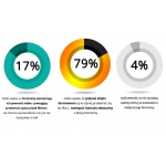 Perfumy z feromonami Love & Desire PREMIUM EDITION damskie - 100 ml