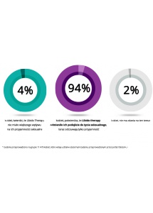 Tabletki podnoszące libido Libido therapy - 30szt.