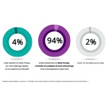 Tabletki podnoszące libido Libido therapy - 30szt.