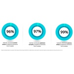 Tabletki poprawiające erekcję i powiększające penisa - Penis Complete 60tabletek