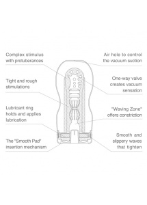 TENGA Masturbator - ONACUP DEEP THROAT Keith Haring