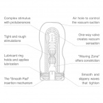 TENGA Masturbator - ONACUP DEEP THROAT Keith Haring