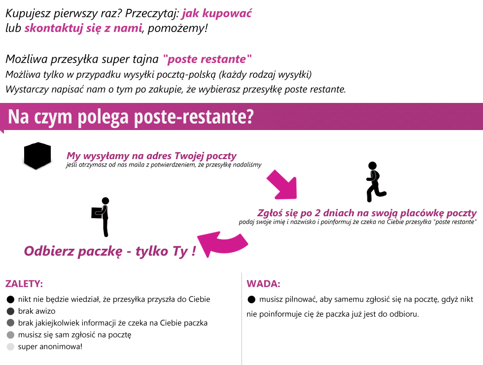 Usługa poste restante jak zamawiać jak działa na czym polega?